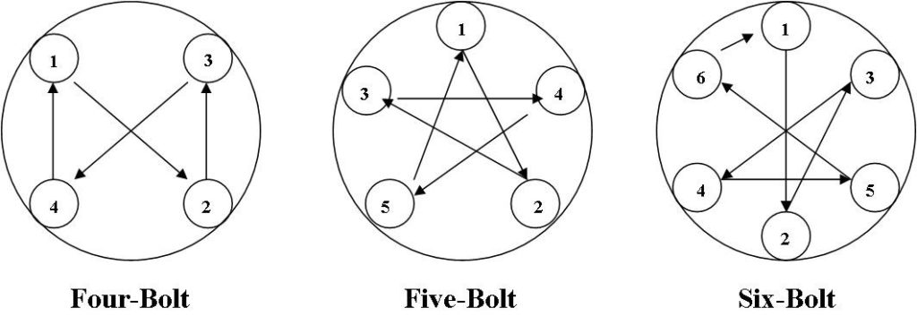 Lug nut tightening pattern for 4-bolt, 5-bolt, and 6-bolt hubs.